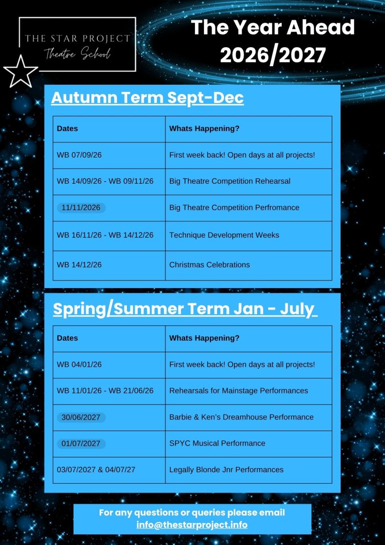 dates